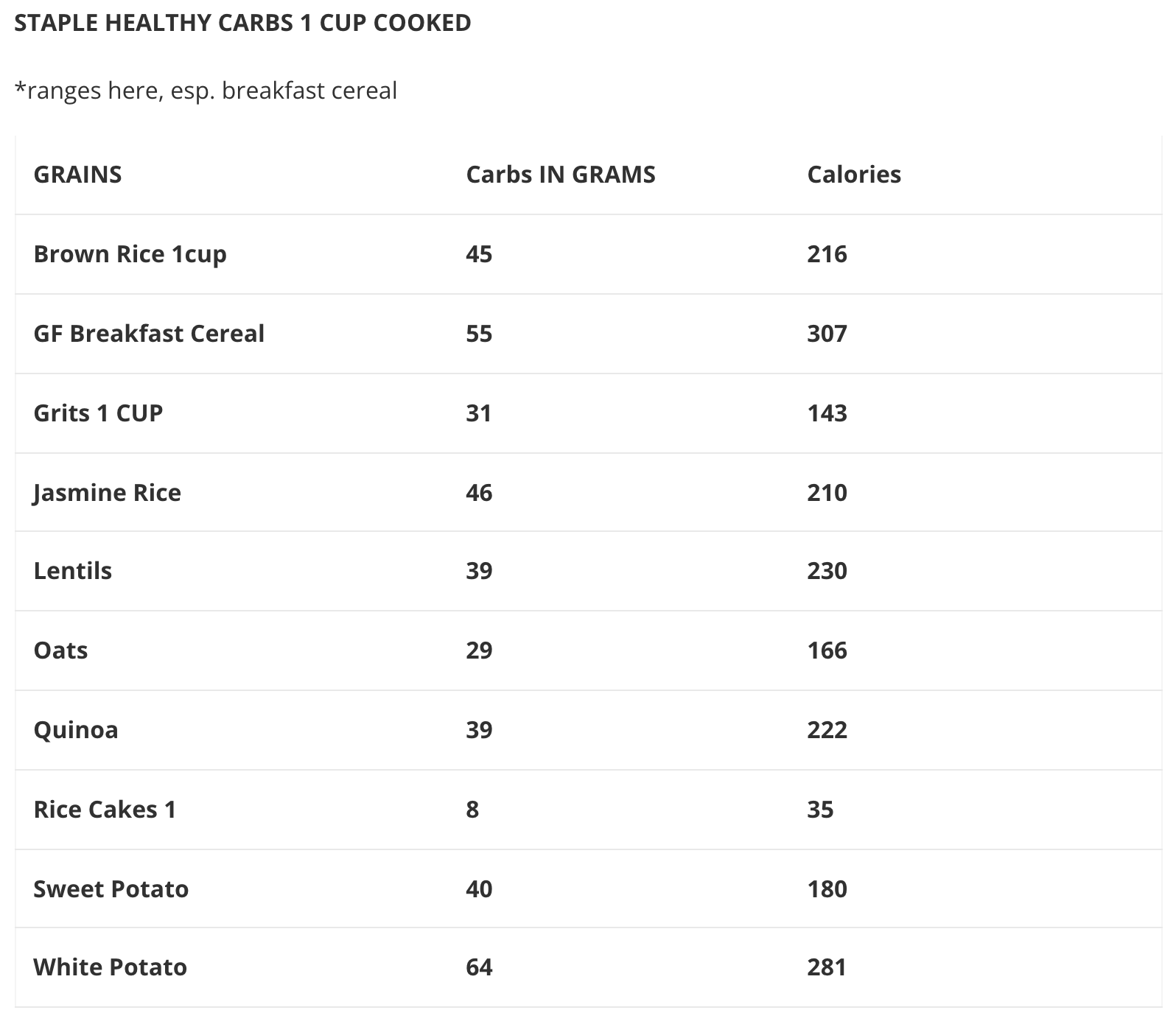 How Many Carbs Should I Be Eating Daily? WHOLLY FUELED